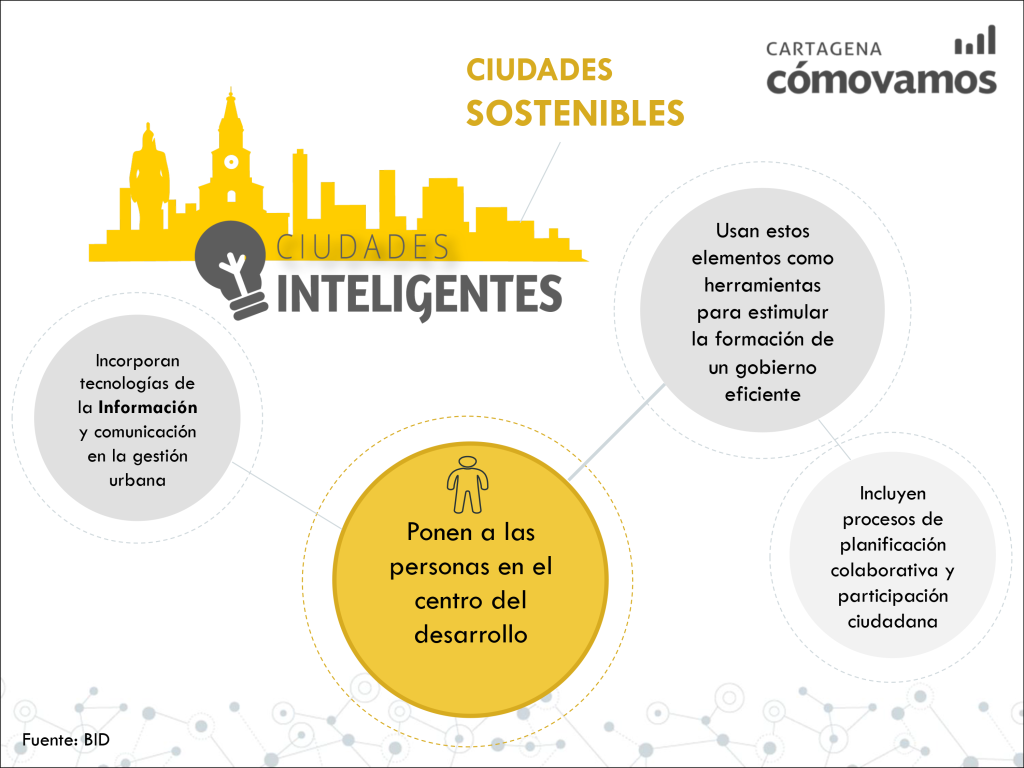presentacion-ciudades-inteligentes-2016-udc-5